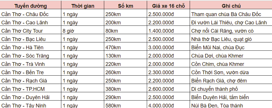 Báo giá dịch vụ thuê xe 16 chỗ cho đám cưới tại Nguyễn Duy Travel