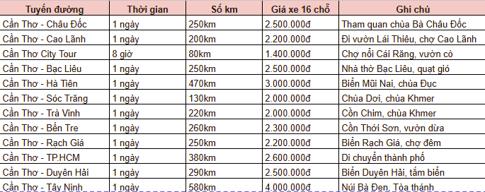 Bảng giá xe 16 chỗ các tuyến đường phổ biến